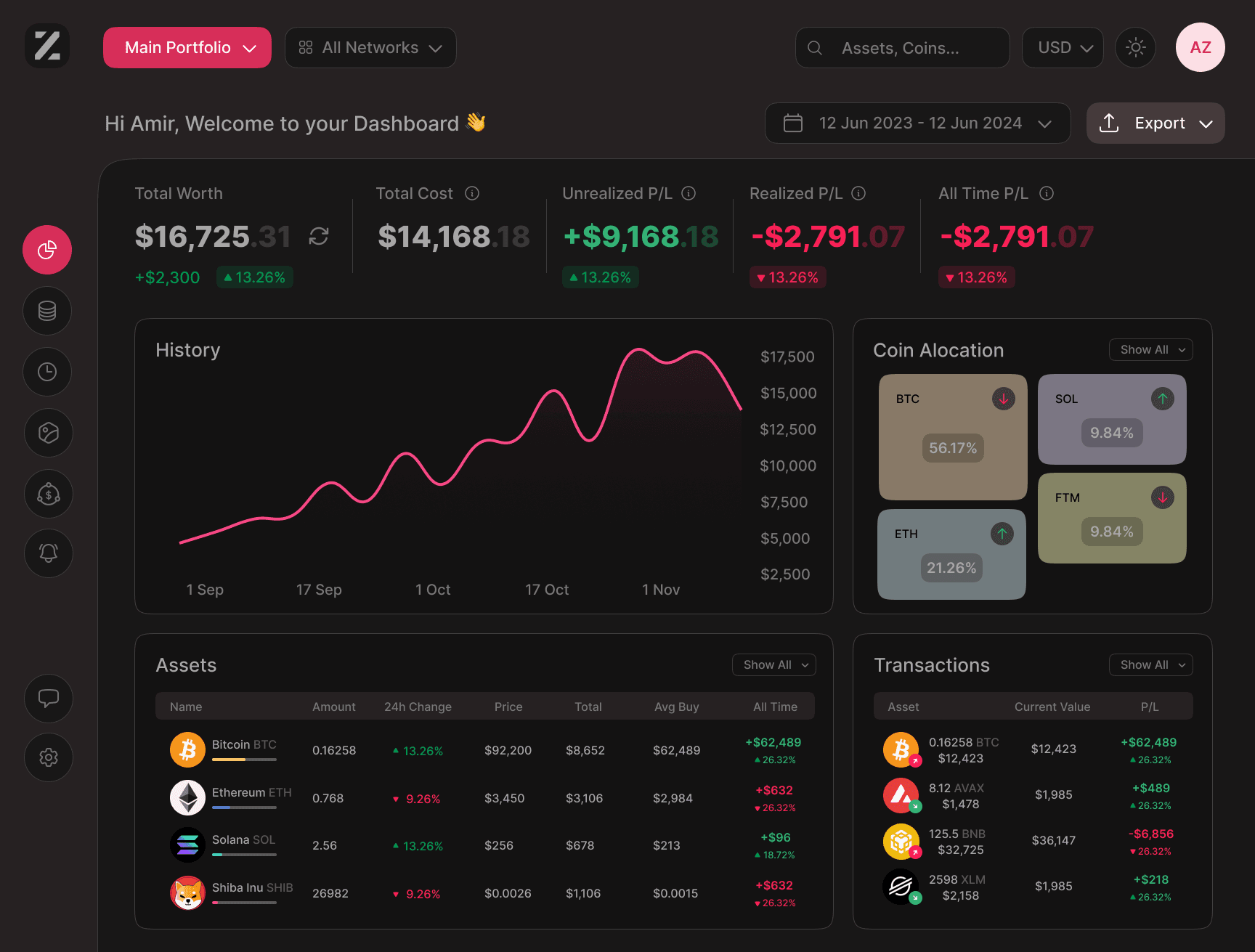 Zario Crypto Portfolio