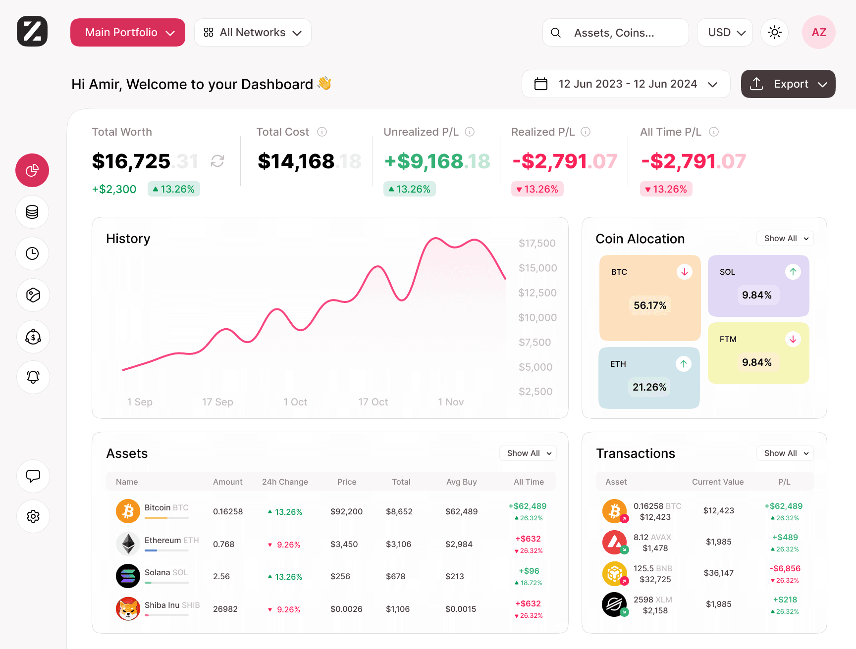 Zario Crypto Portfolio - Image 2